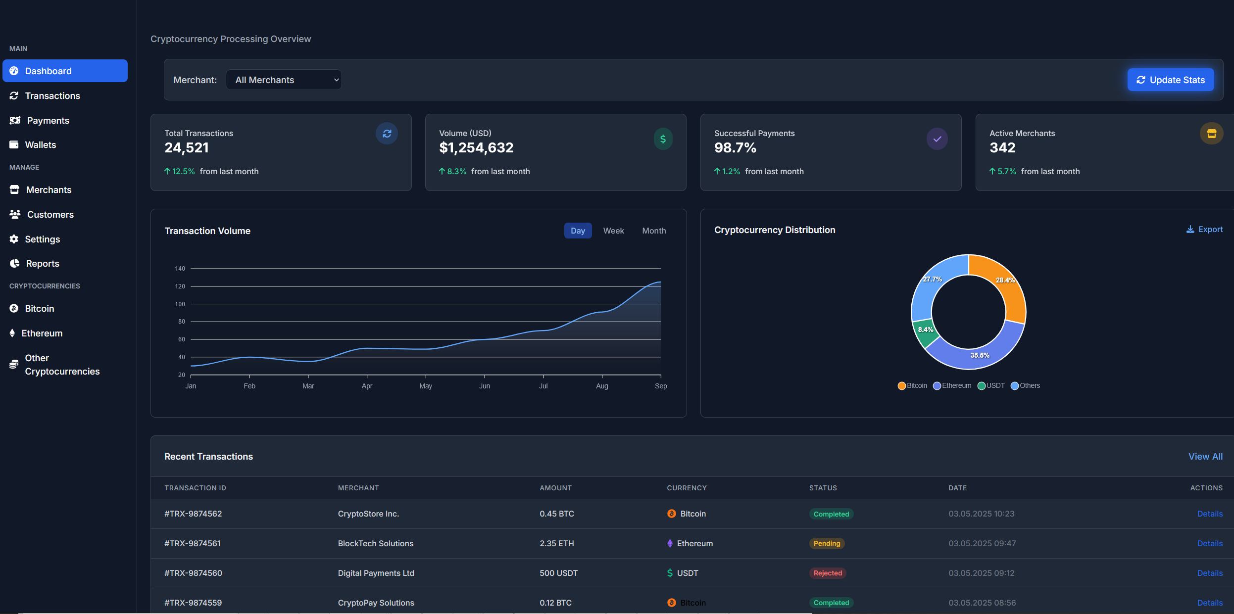 crypto payment admin dashboard interface