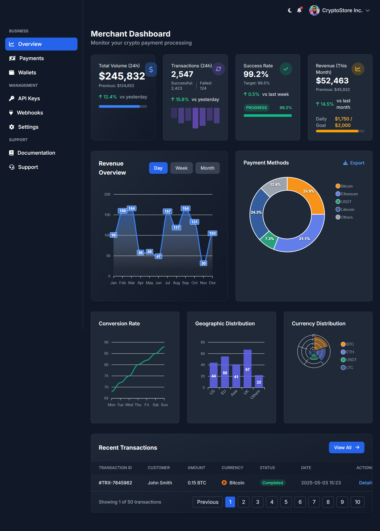 crypto payment analytics dashboard